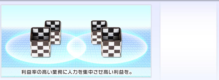 コアコンピタンス戦略を可能に